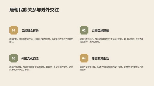 橙色复古风《长恨歌》的历史背景解读PPT模板
