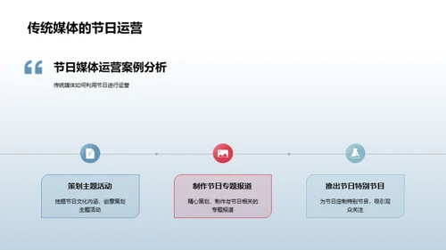 立春节气媒体创新运营