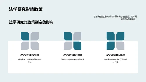 法学研究的前沿探索