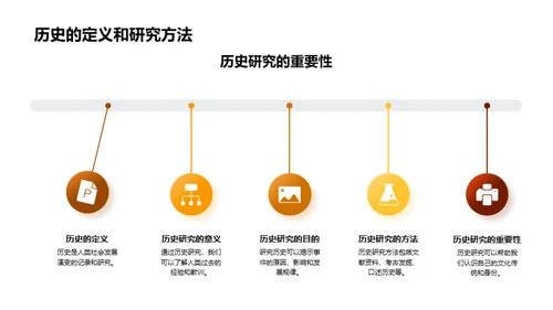 科学解构历史