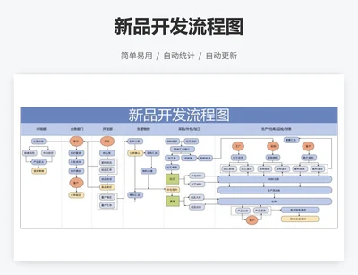 新品开发流程图