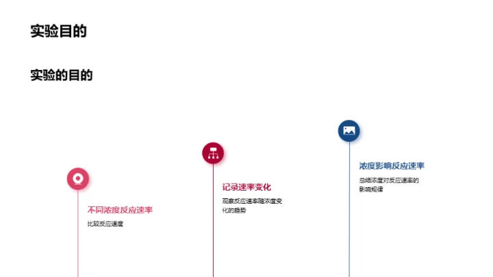 探秘浓度：化学反应的催化剂