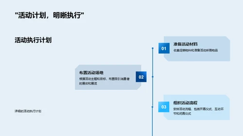 汽车销售策略解析