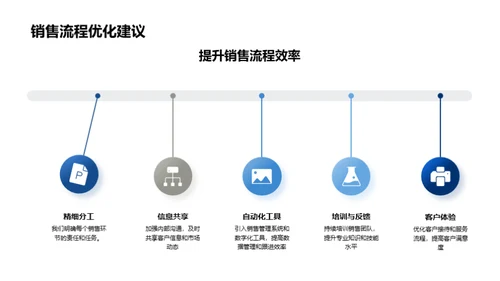 楼盘销售助力增长