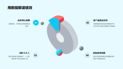 金融部门季度复盘