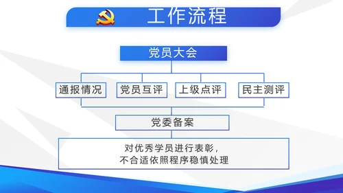 蓝色大气党支部党建学习教育活动动态PPT模板