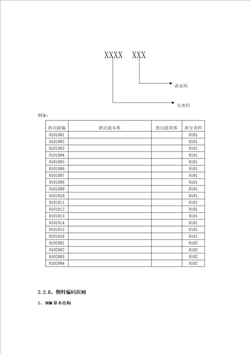 ERP静态数据编码方案第三版