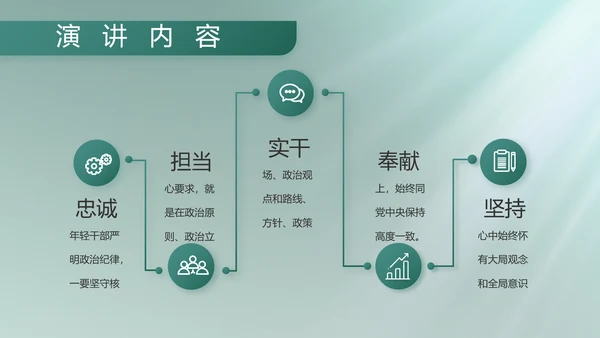 人民部队工作汇报计划动态PPT