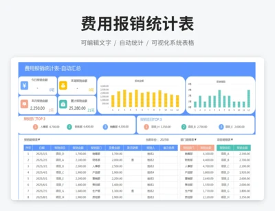费用报销统计表