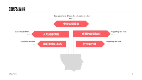蓝色渐变简约竞聘述职PPT案例