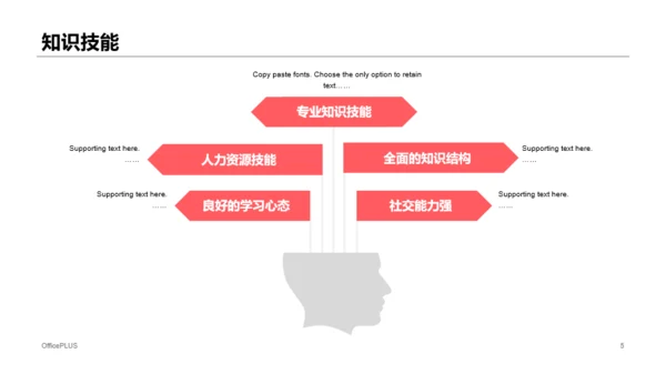 蓝色渐变简约竞聘述职PPT案例