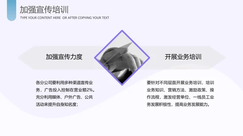 运营管理经营分析报告PPT模板