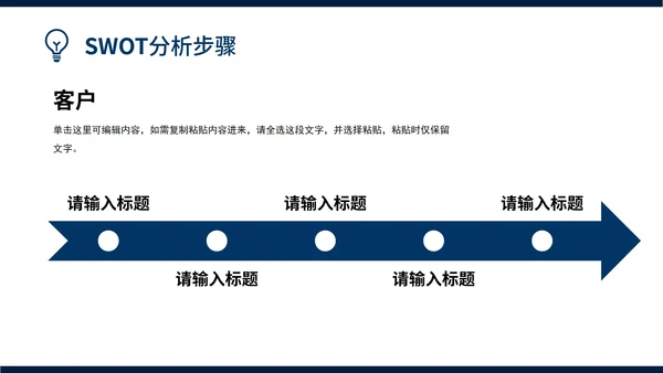 企业SWOT分析报告模板案例PPT模板