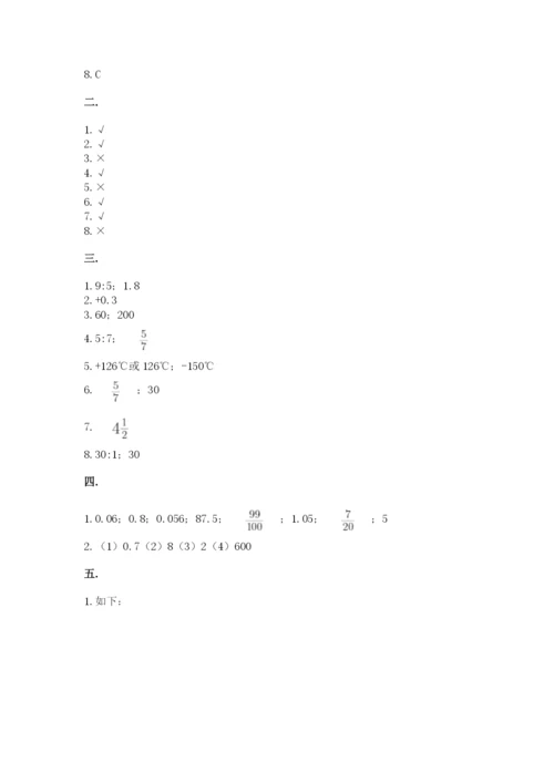 最新版贵州省贵阳市小升初数学试卷附参考答案【培优】.docx