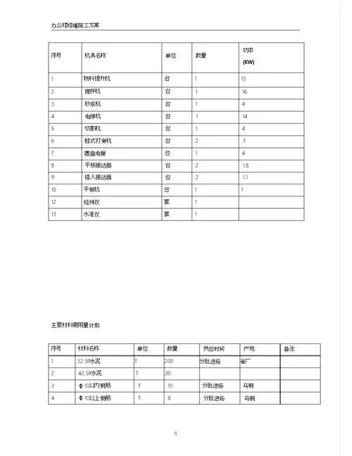 房屋修缮工程施工组织设计