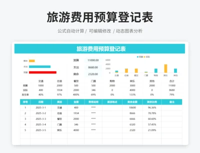 旅游费用预算登记表