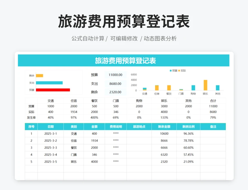 旅游费用预算登记表