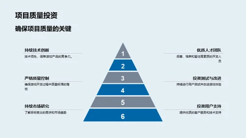 游戏投资与市场解析