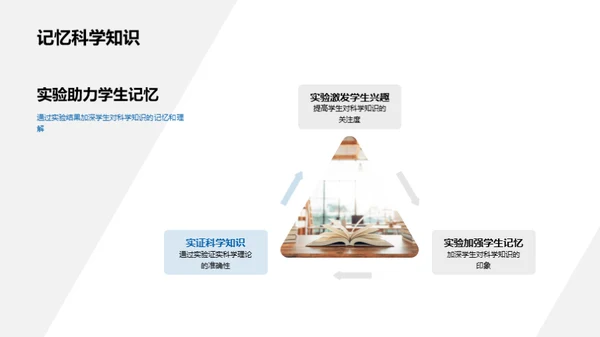 科学实验启蒙教育