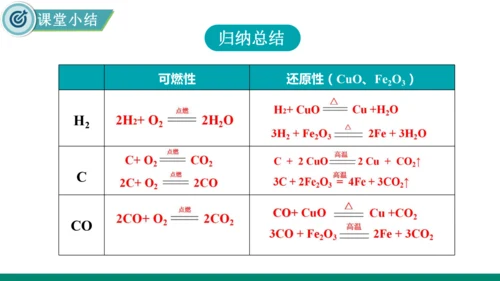 6.2碳的氧化物第一课时 二氧化碳 课件(共35张PPT)---九年级化学人教版（2024）上册