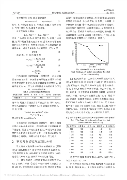 金属磨料欧文寿命试验机工作原理及试验方法