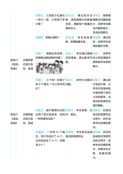 （大单元整体教学）第二单元 100以内的加法和减法（二）单元分析（表格式）教学设计  人教版 二年级
