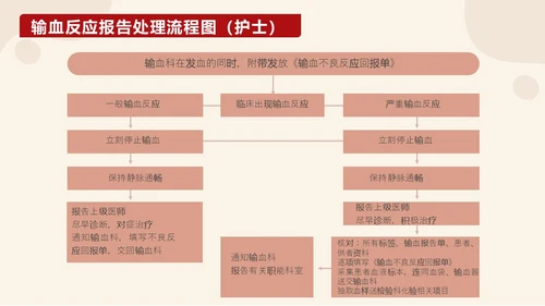 红色插画输血培训医护工作PPT课件