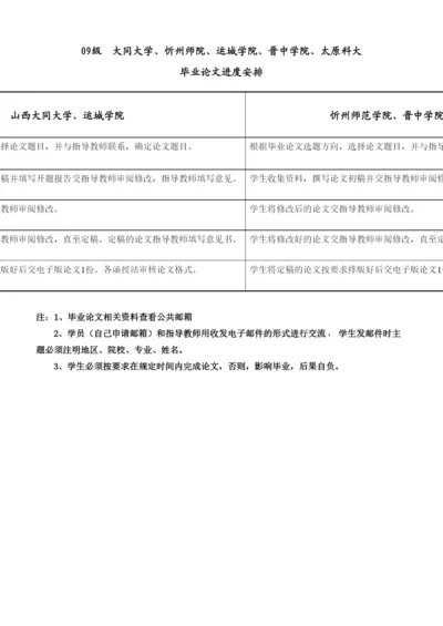 【精编】09级大同大学忻州师院毕业论文进度安排.docx