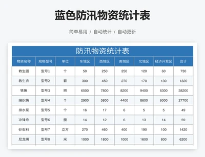 蓝色防汛物资统计表