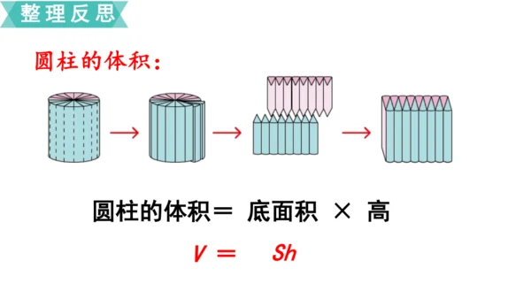 人教版六年级下册立体图形的表面积和体积 课件(共19张PPT)