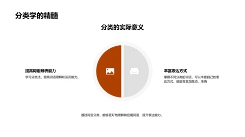 词语掌握与运用PPT模板