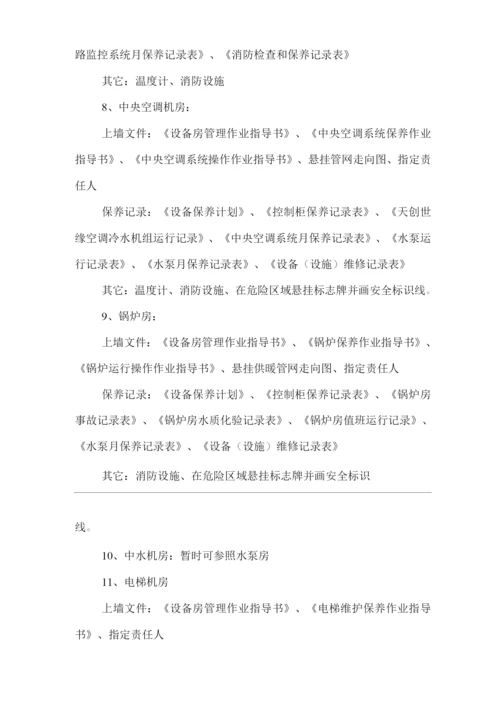 物业单位公司企业管理制度规范办公区域及设备房上墙资料.docx