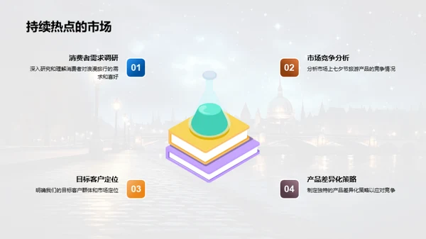 七夕浪漫之旅策划