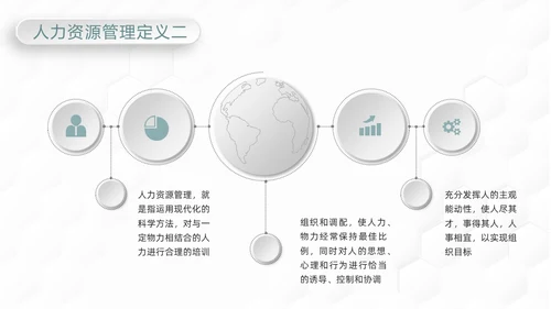 绿色简约人力资源管理六大模版PPT模板宣传PPT动态PPT