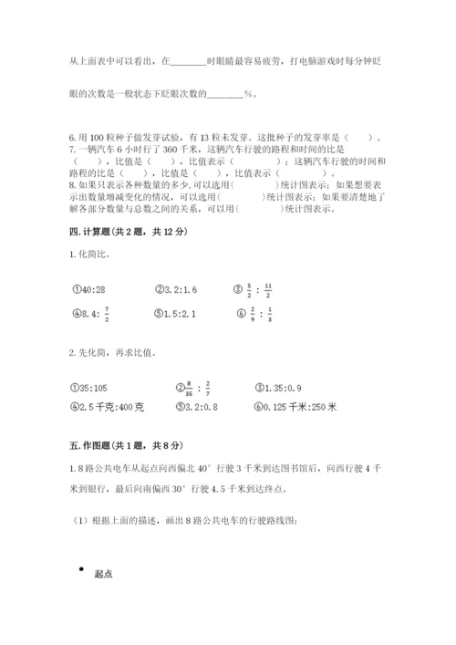 小学六年级数学上册期末考试卷（考点梳理）word版.docx