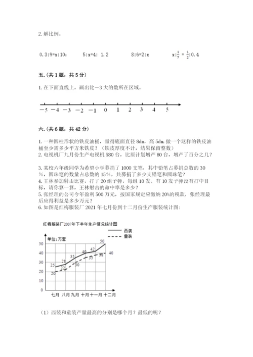 人教版数学小升初模拟试卷含答案【夺分金卷】.docx