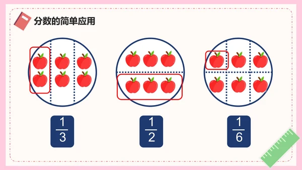 人教版数学三年级分数的简单应用PPT模板