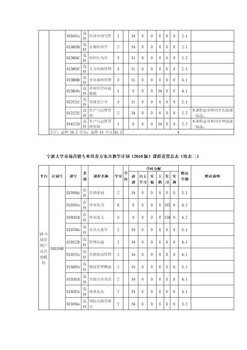 市场营销,信息管理与信息系统