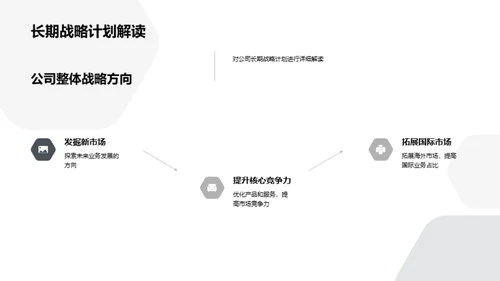 掌舵未来：战略与实践