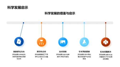 探索开题：理科研究之旅