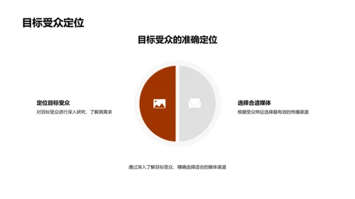 节日营销新战略