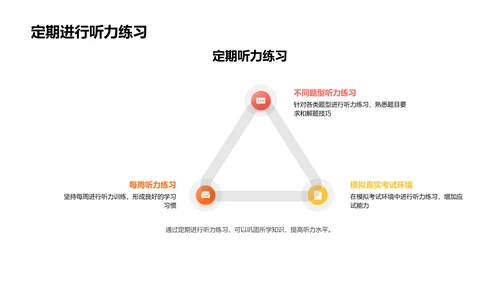 高三英语听力策略PPT模板