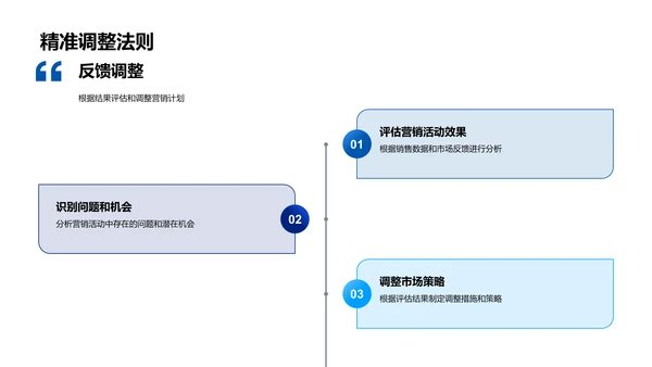 感恩节营销计划梳理PPT模板