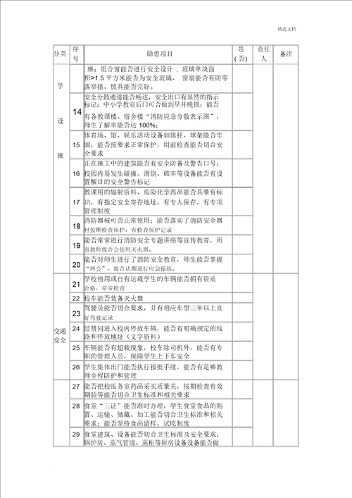 学校安全隐患排查表模版