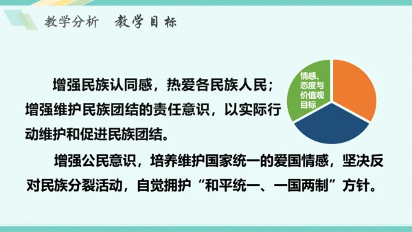 第七课 中华一家亲 教学分析课件-2022-2023学年道德与法治九年级上册(共28张PPT)