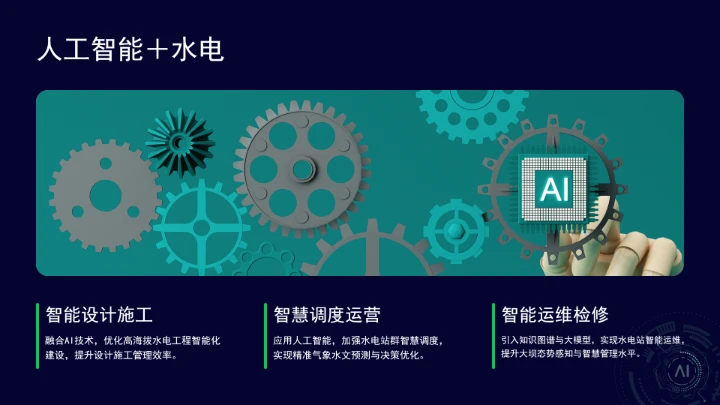 国家能源局关于推进“人工智能+”能源高质量发展的实施意见ppt课件