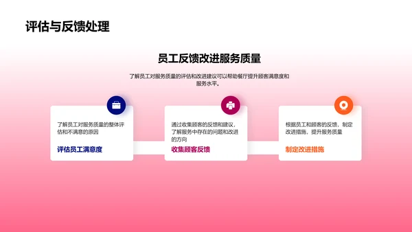 春节服务质量提升PPT模板