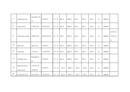 人间传染的病原微生物名录.docx