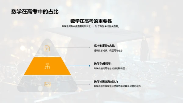 高考数学全面提升