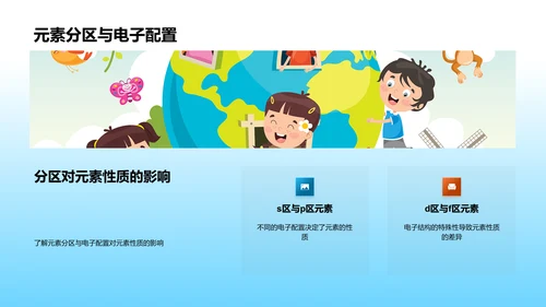 元素周期表教学PPT模板